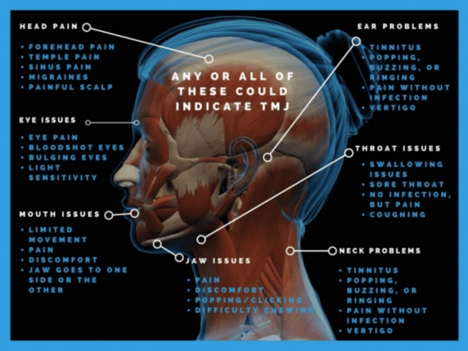 infographic showing different symptoms that could be TMJ